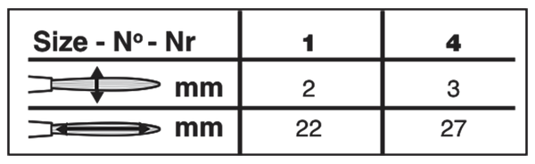 Silverwhite® Script Liner Paintbrush | Short Handle | 1507S size chart