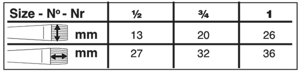 Silverwhite® Stroke Paintbrush | Short Handle | 1511S size chart