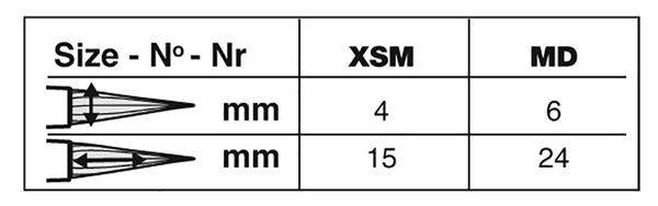 Bristlon® Pointed Triangle Paintbrush | Short Handle | 1915S size chart