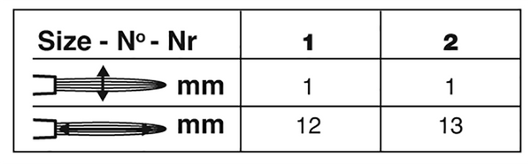 Bristlon® Short Handle Monogram Liner Paintbrush | Short Handle | 1922S size chart