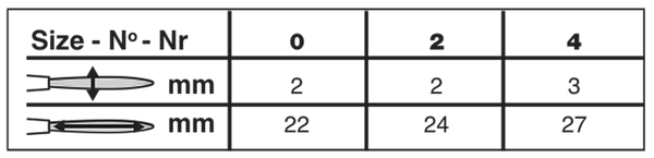 Golden Natural® Script Liner Paintbrush | Short Handle | 2007S size chart