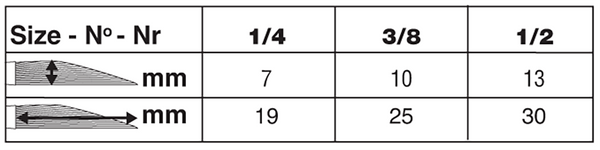 Golden Natural® Dagger Striper Paintbrush | Short Handle | 2012S size chart