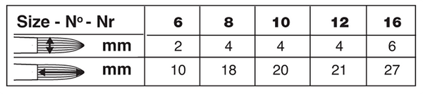 Golden Natural® Ultra Round Paintbrush | Short Handle | 2031S size chart