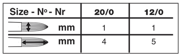 Ultra Mini® Round Paintbrush | Short Handle | 2400S size chart