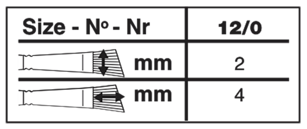 Ultra Mini® Angular Paintbrush | Short Handle | 2406S size chart