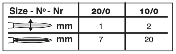 Ultra Mini® Script Liner Paintbrush | Short Handle | 2407S size chart