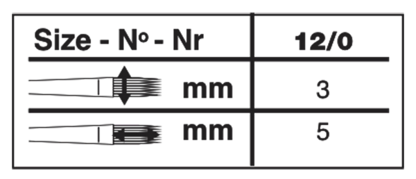 Ultra Mini® Grass Comb Paintbrush | Short Handle | 2424S size chart