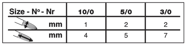 Ultra Mini® Tear Drop Paintbrush | Short Handle | 2430S size chart