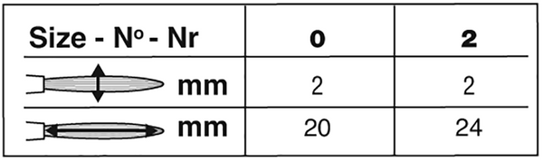 Ruby Satin® Script Liner Paintbrush | Short Handle | 2507S size chart