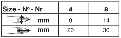 Ruby Satin® Cats Tongue Paintbrush | Long Handle | 2510 size chart