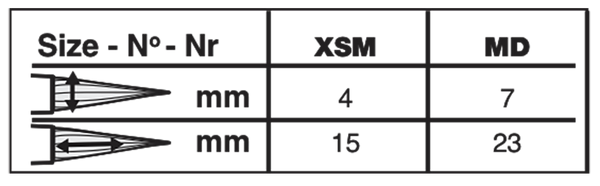 Ruby Satin® Pointed Triangle Paintbrush | Short Handle | 2515S size chart