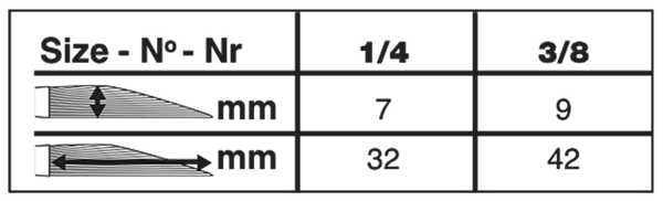 Black Velvet® Dagger Striper Paintbrush | Short Handle | 3012S size chart