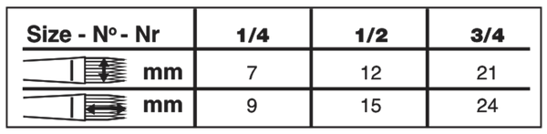 Crystal™ Filbert Grass Comb Paintbrush | Short Handle | 6828S size chart