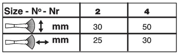 Renaissance® Fan Paintbrush | Long Handle | 7104 size chart
