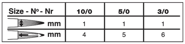 7500S™ Spotter Paintbrush | Short Handle | 7517S size chart
