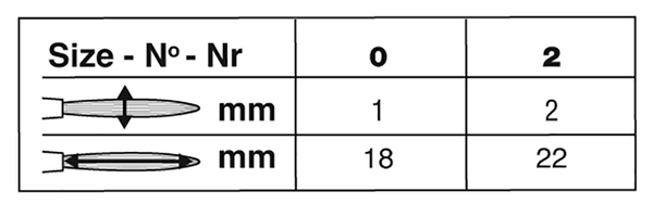 Silver Silk 88® Silver Synthetic Script Liner Paintbrush | Long Handle | 8807 size chart