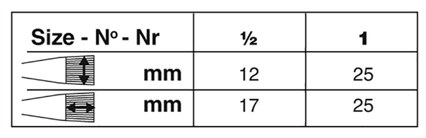 Silver Silk 88® Wash/Glaze Paintbrush | Short Handle | 8808S size chart