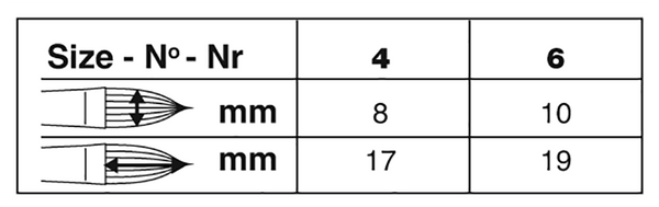 Silver Silk 88® Cats Tongue Paintbrush | Short Handle | 8810S size chart